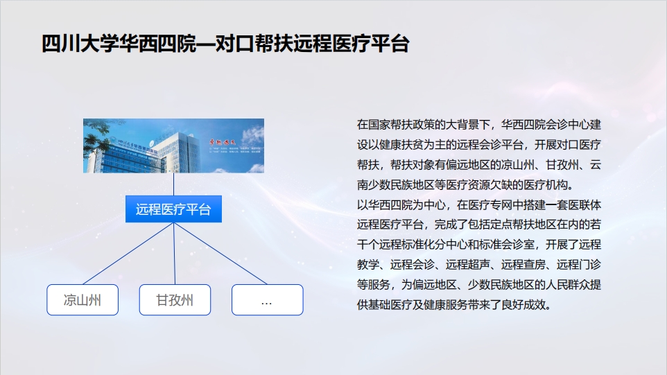 智慧会诊转诊系统