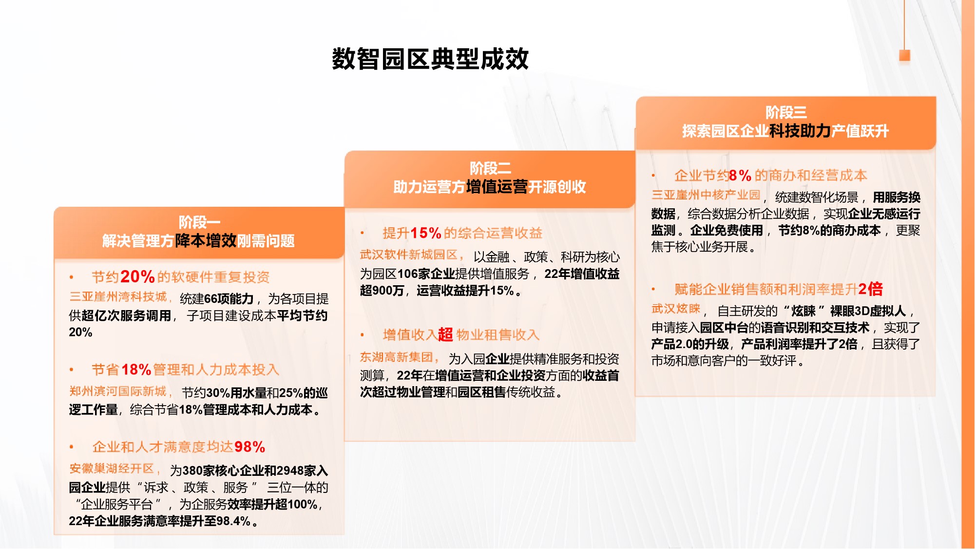 智慧园区解决方案