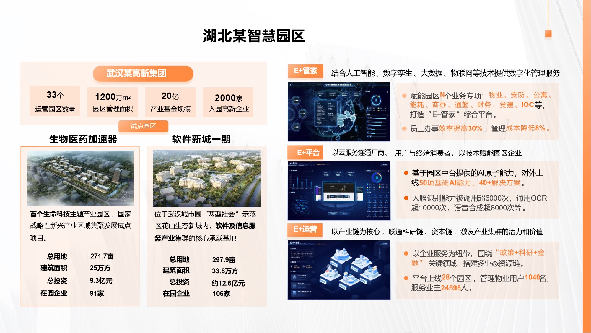 智慧园区解决方案