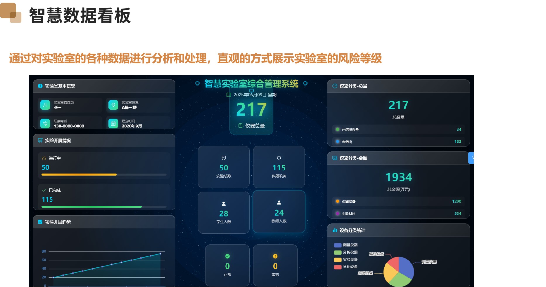 智慧实验室综合管理系统