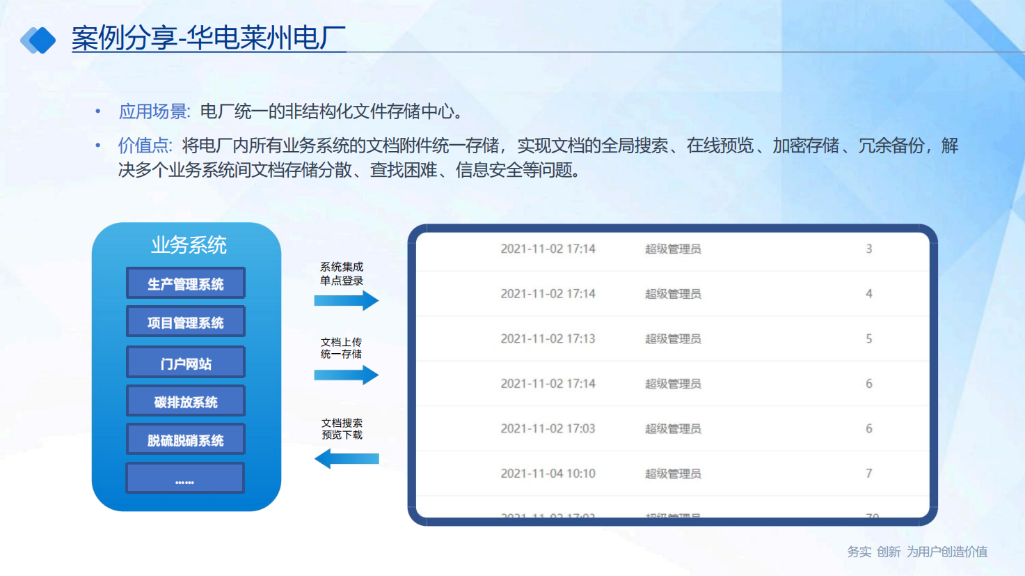 知识库智慧体系统